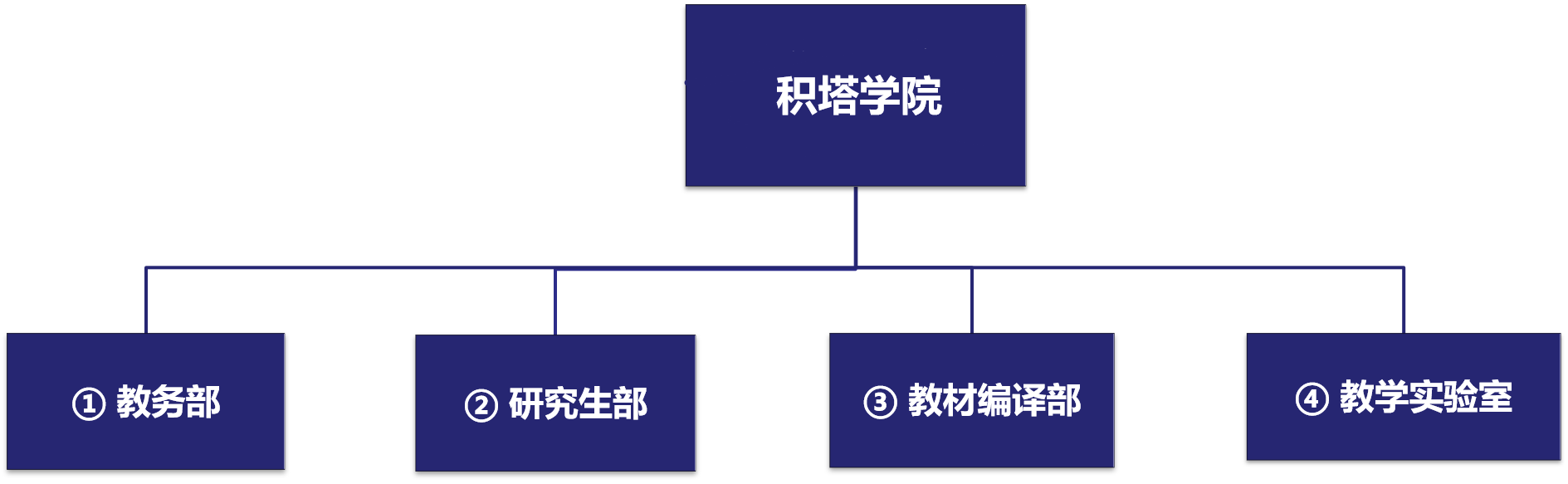 腾博会学院治理架构.png